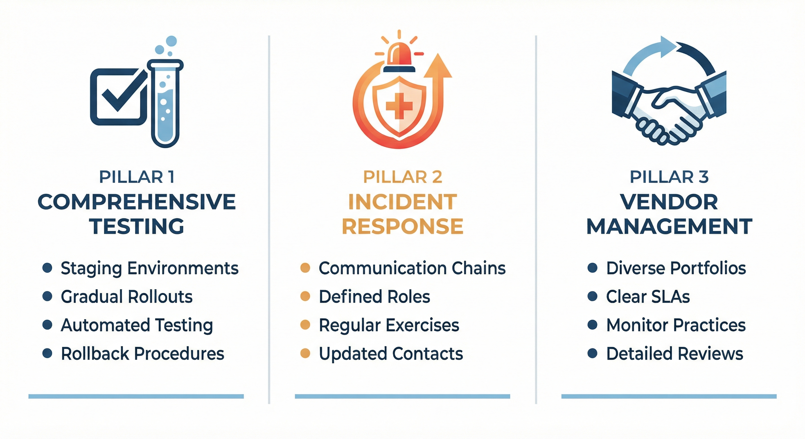Key Lessons from the Crowdstrike Incident